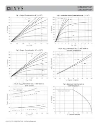 IXTX170P10P Datasheet Page 3