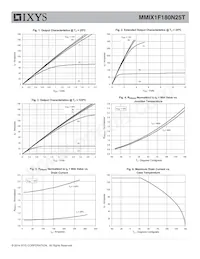 MMIX1F180N25T Datasheet Pagina 3