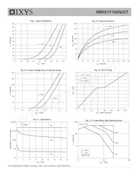 MMIX1F180N25T Datasheet Page 4