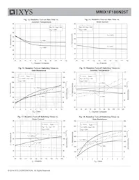 MMIX1F180N25T Datasheet Page 5