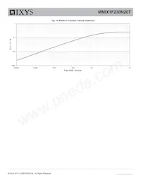 MMIX1F230N20T Datasheet Page 7