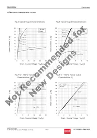 R6020ANJTL Datasheet Pagina 6