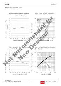 R6020ANJTL Datasheet Page 7