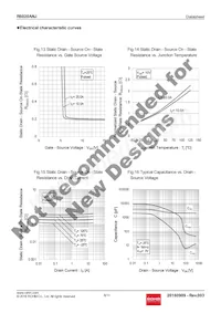 R6020ANJTL Datasheet Page 8