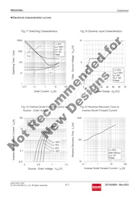 R6020ANJTL Datasheet Page 9