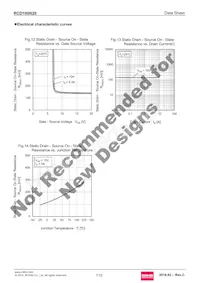 RCD100N20TL Datasheet Page 7