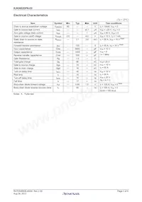 RJK0602DPN-E0#T2 Datasheet Page 2