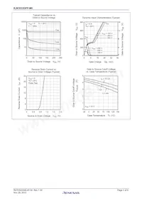 RJK5033DPP-M0#T2 Datasheet Pagina 4