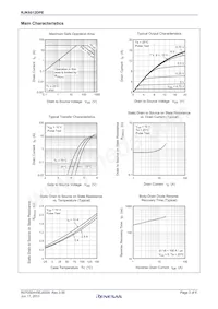 RJK6012DPE-00#J3 Datasheet Page 3