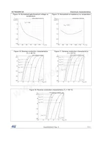 SCTWA50N120 Datasheet Pagina 7