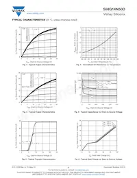 SIHG14N50D-E3 Datasheet Pagina 3