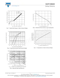 SIHP12N60E-E3 Datasheet Page 4