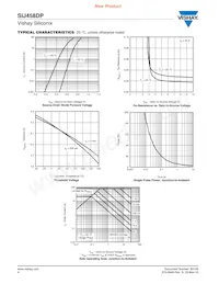 SIJ458DP-T1-GE3 Datasheet Pagina 4