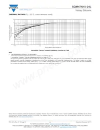SQM47N10-24L_GE3 Datasheet Page 6