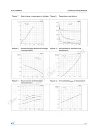 STB100NH02LT4 Datasheet Page 7