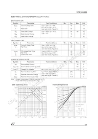 STB16NS25T4 Datasheet Page 3