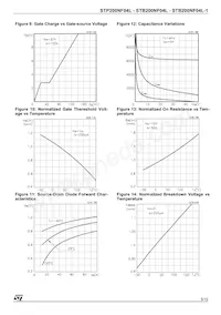 STB200NF04L Datasheet Page 5