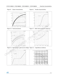 STB21NM60N-1 Datasheet Page 7