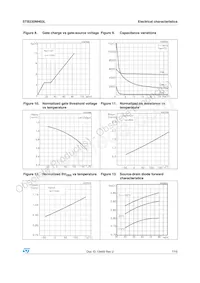 STB230NH03L Datasheet Page 7