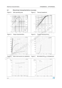 STB300NH02L Datasheet Page 6