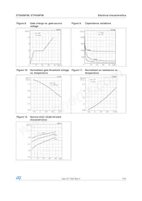 STB45NF06 Datasheet Page 7