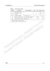 STB60NE06L-16T4 데이터 시트 페이지 5