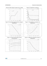 STB9NK60ZDT4 Datasheet Page 7