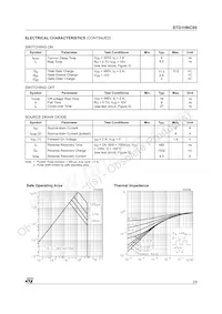 STD1HNC60T4 Datasheet Page 3