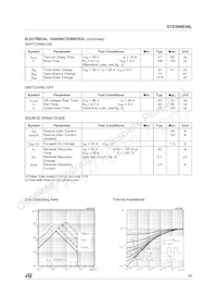 STD30NE06LT4 Datenblatt Seite 3