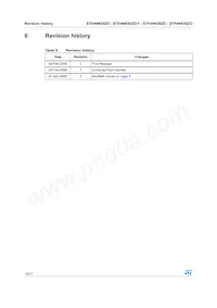 STD4NK50ZD-1 Datasheet Pagina 16