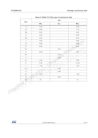 STD60N3LH5 Datasheet Page 11