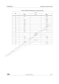 STD60N3LH5 Datasheet Page 13