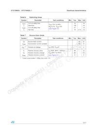 STD70N02L-1 Datasheet Page 5