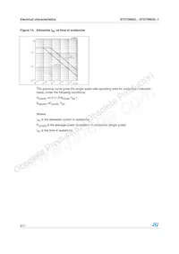 STD70N02L-1 Datasheet Pagina 8