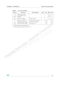 STD90N03L-1 Datasheet Page 5