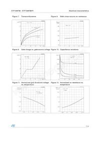 STP16NF06FP Datasheet Page 7
