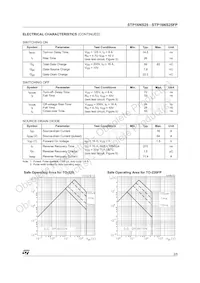 STP16NS25FP Datasheet Pagina 3