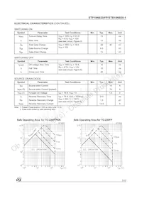 STP19NB20 Datasheet Page 3