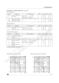STP20NE06L Datasheet Page 3
