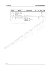 STP22NF03L Datasheet Page 5