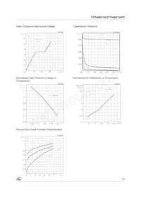 STP4NB100 Datasheet Page 5