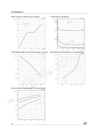 STP5NB40 Datasheet Page 5