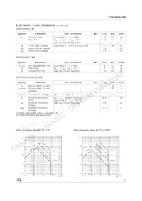 STP5NB60 Datasheet Page 3