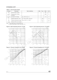 STP60NE06-16 Datasheet Page 4