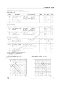 STP60NE06L-16 Datasheet Pagina 3