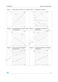 STP60NH2LL Datasheet Page 7