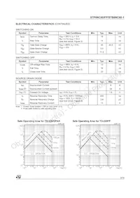STP6NC60數據表 頁面 3