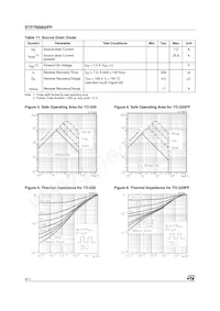 STP7NB60 Datasheet Page 4