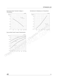 STP80NE03L-06 Datasheet Page 5