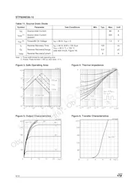 STP80NE06-10 Datasheet Page 4